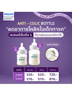 Philips Avent ฟิลิปส์ เอเว้นท์ Anti-colic bottle BPA FREE ปลอดสารก่อมะเร็ง,ปลอดสารพิษ NON-TOXIC การันตีด้วยยอดขายอันดับ1ของโลก
