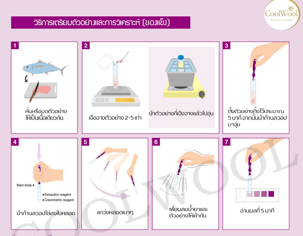 ชุดตรวจสอบค่า Histamine(40 assay/pkg)-kikkoman