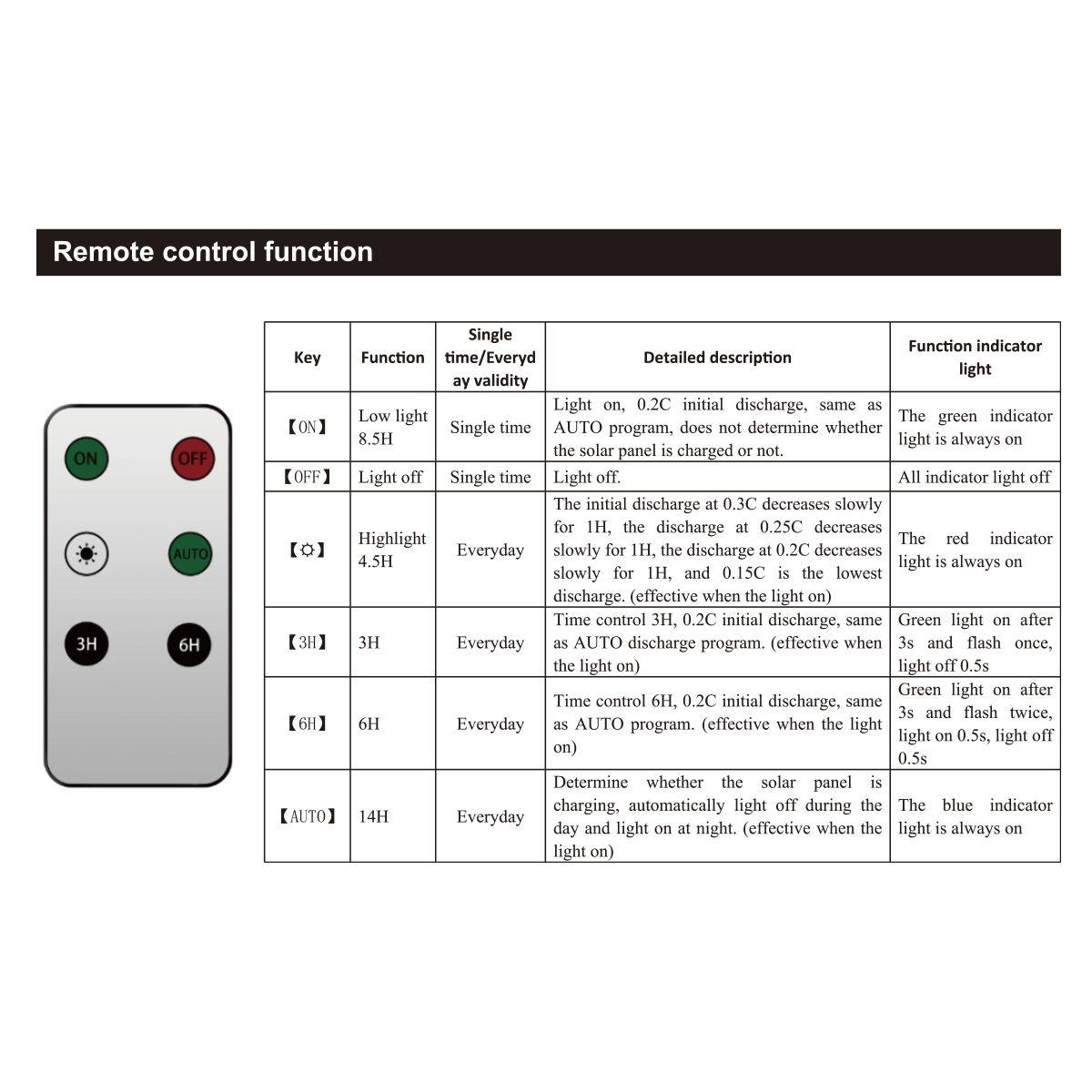 ชุดโคมไฮเบย์ SOLAR SYSTEM 30w แสงขาว