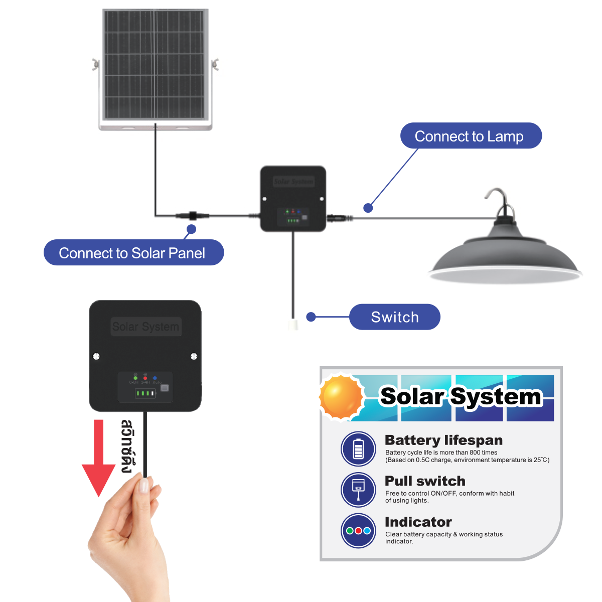 ชุดโคมไฮเบย์ SOLAR SYSTEM 30w แสงขาว