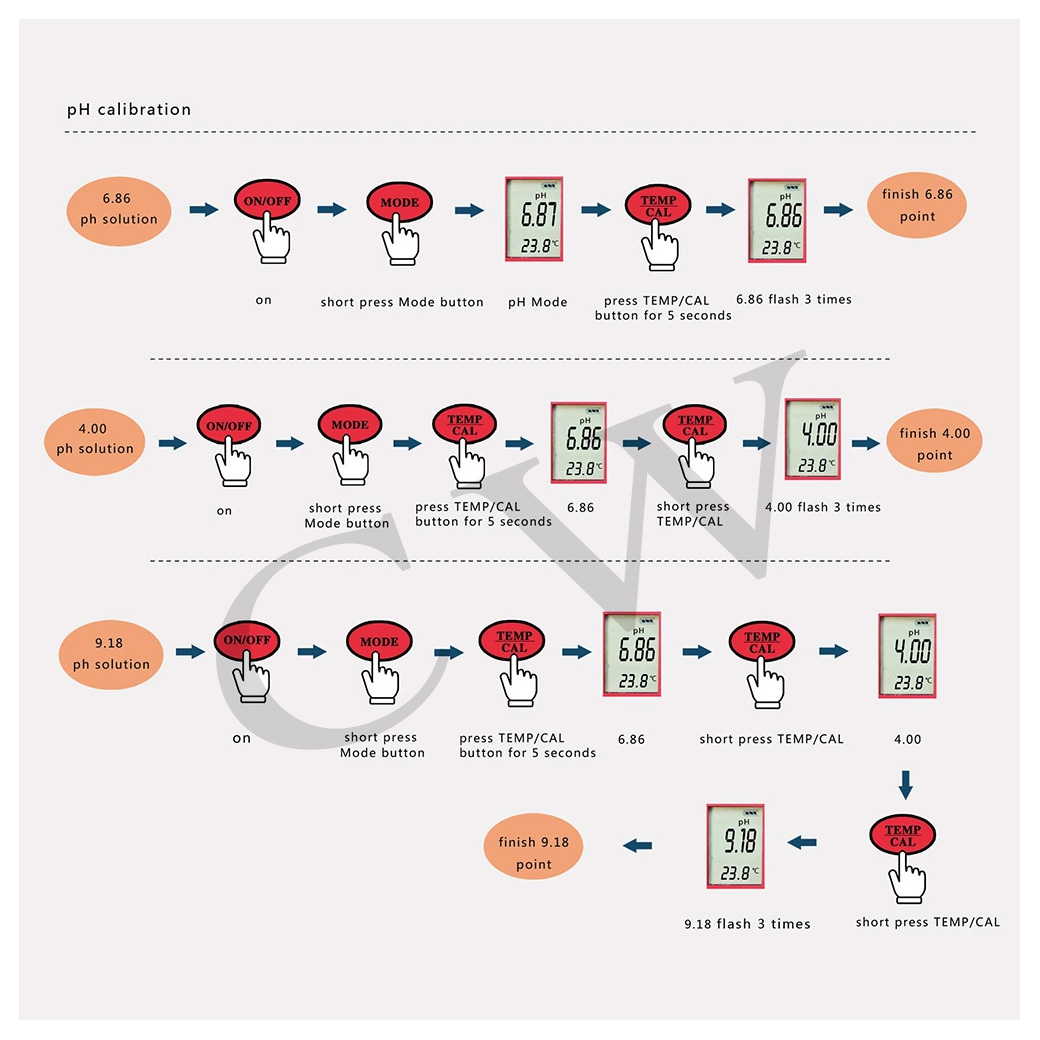 เครื่องวัดคุณภาพน้ำ 4 in 1 ชนิดปากกา PH/TDS/EC/Temp รุ่น 9908