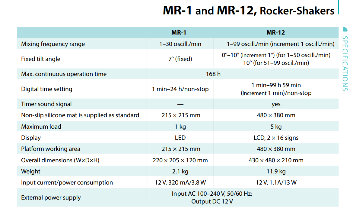 เครื่องเขย่าสาร Rocking Shaker, Biosan