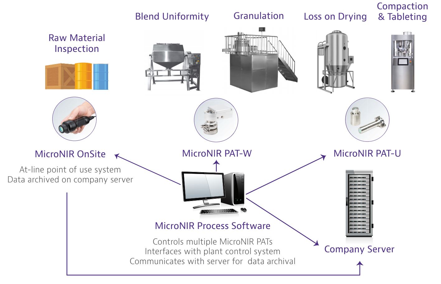 Diagram

Description automatically generated