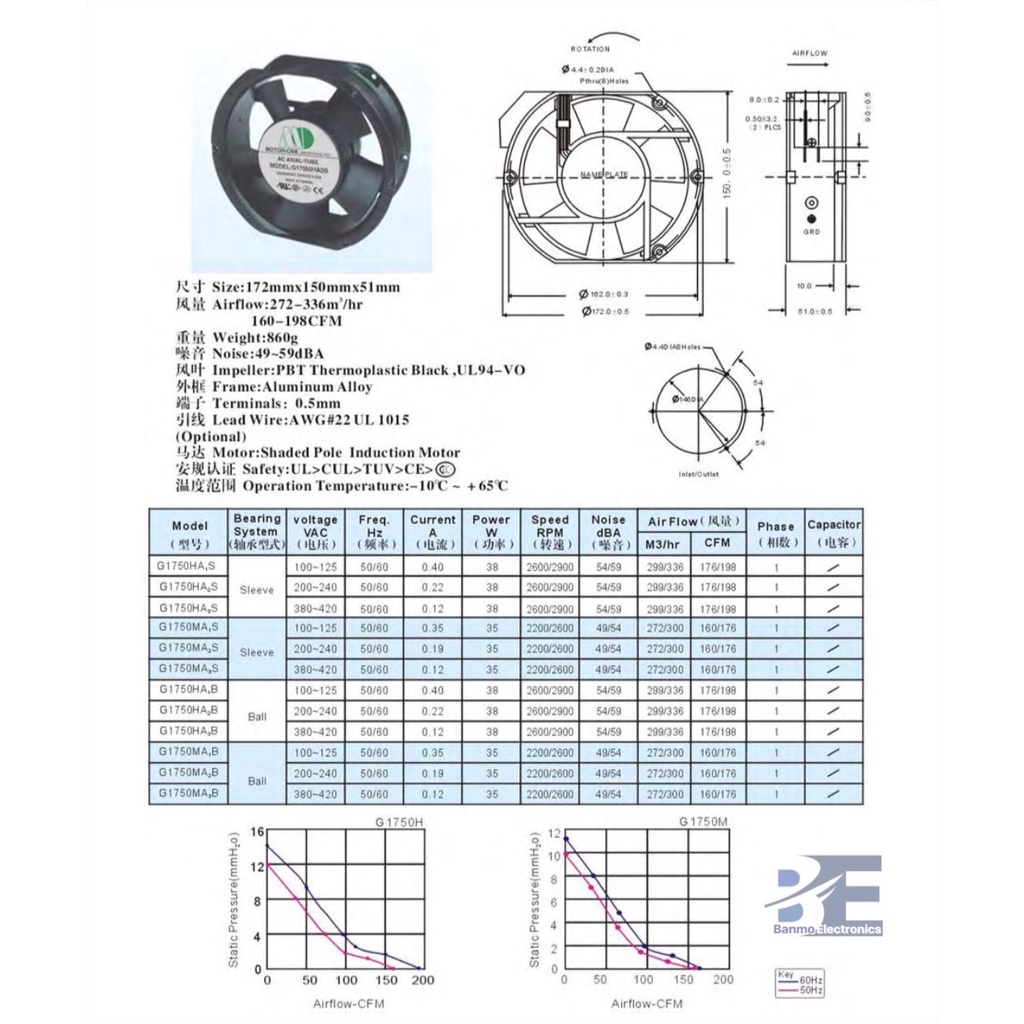 MOTOR ONE พัดลม ขนาด 172X150X50MM. รุ่น G17050HA2B5P 220VAC 0.22A TYPE