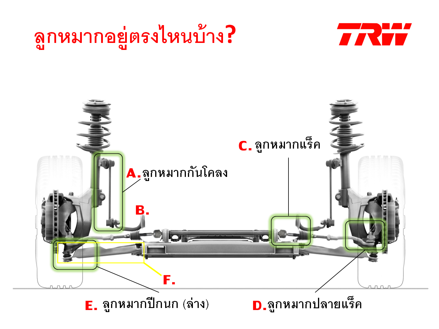 ส่วนประกอบของช่วงล่างรถยนต์ ลูกหมากประเภทต่างๆอยู่ตรงไหนบ้าง