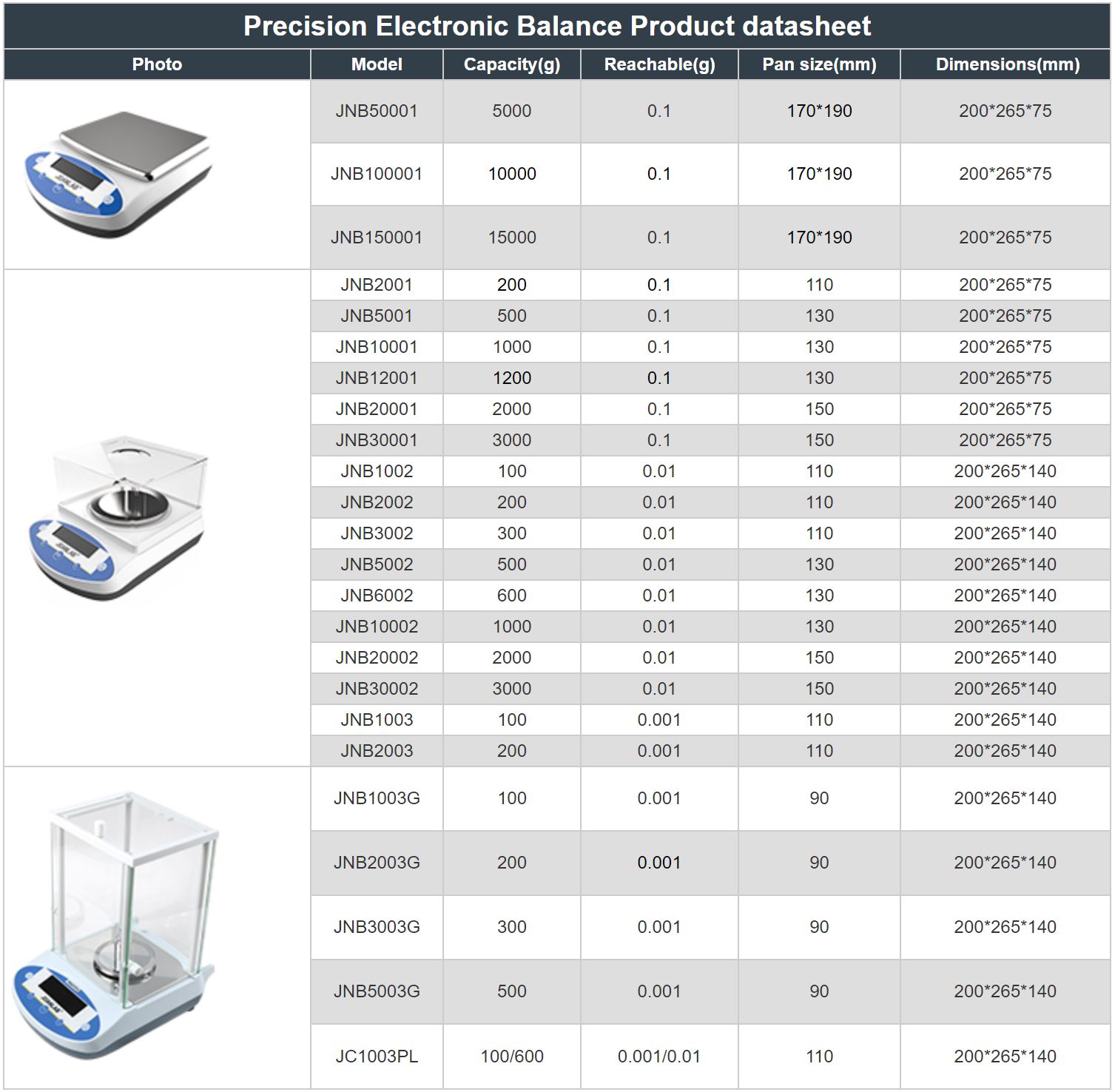 เครื่องชั่ง 1 ตำแหน่ง รุ่น JNB