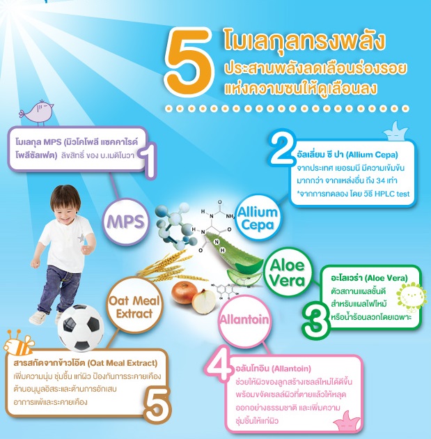 Hiruscar Kids (ฮีรูสการ์ คิดส์) เจลลดเลือนรอยแผลเป็นสำหรับเด็ก ขนาด 10 g.