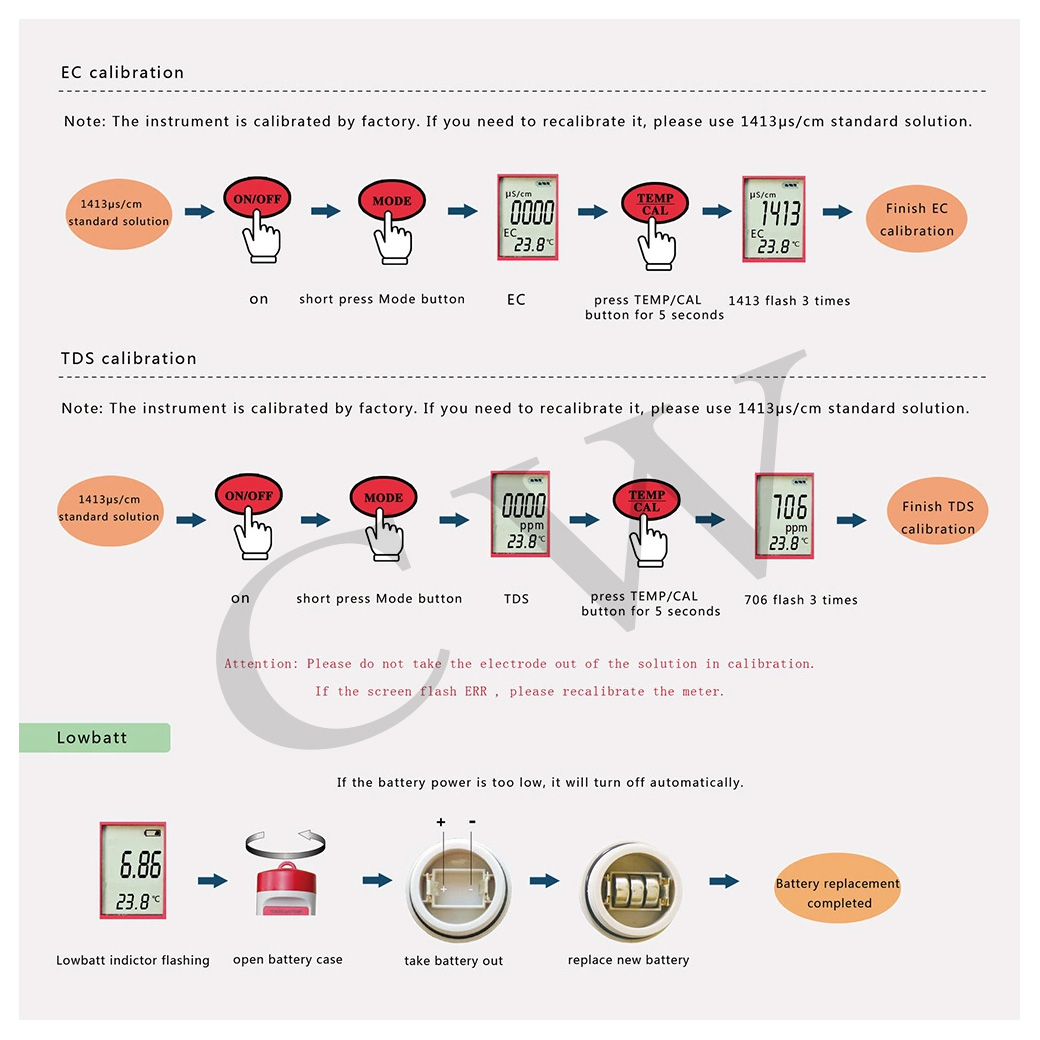 เครื่องวัดคุณภาพน้ำ 4 in 1 ชนิดปากกา PH/TDS/EC/Temp รุ่น 9908