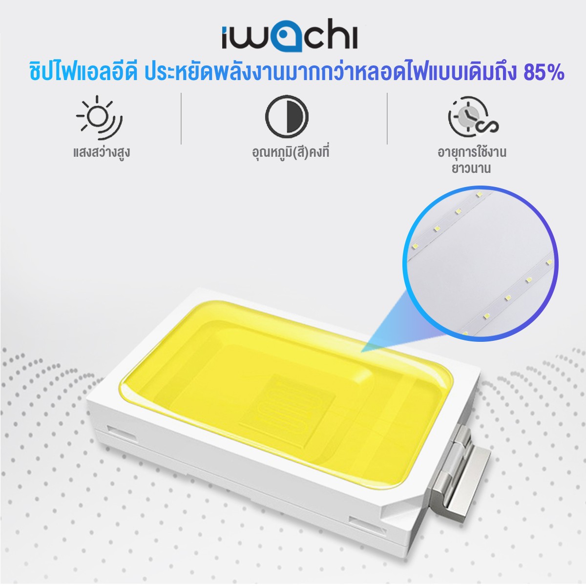 โคมไฟแขวนสลิงเพดาน Full Linear Office LED 150w แสงขาว