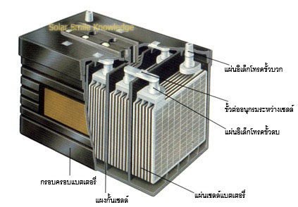 รูปแบตเตอรี่