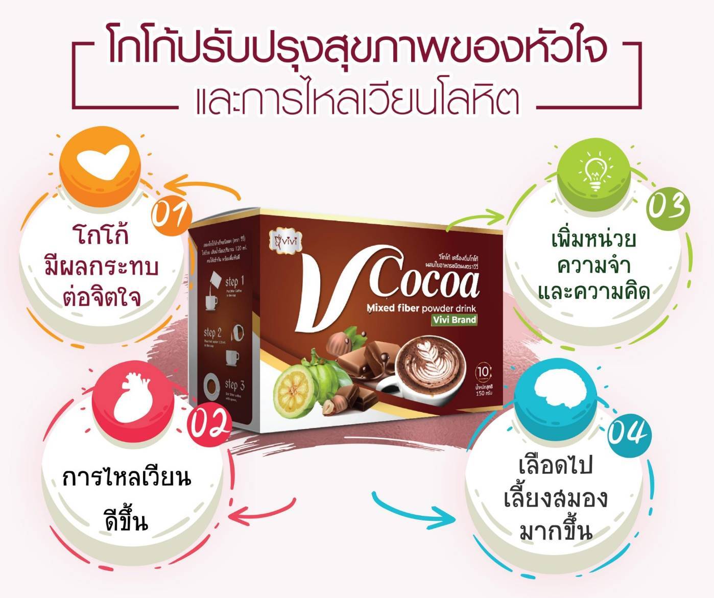 รวม มี4รายการให้เลือก โกโก้ cocoa วีโกโก้ vcocoa V cocoa วี โกโก้ ดีท๊อกซ์ detox strawberry mixed collagen grape mixed berry and collagen กาแฟ tabongpet coffee บาย วีวี่ By vivi brand plus