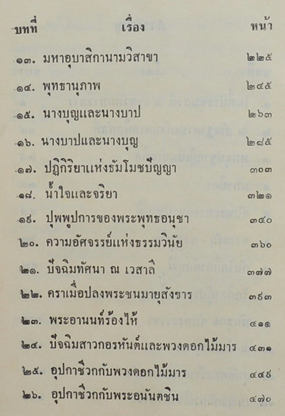 พระอานนท์พุทธอนุชา ธรรมนิยายอิงชีวประวัติในพุทธกาล โดย วศิน อินทสระ ธรรมะนิยายอิงชีวประวัติในพุทธกาล ของพระอานนท์ พระอานนท์เป็นพระอริยบุคคลคือก่อนพระพุทธเจ้านิพพานท่านเป็นพระอริยบุคคลชั้นโสดาบัน เมื่อพุทธเจ้านิพพานแล้วท่านเป็นพระอรหันต์