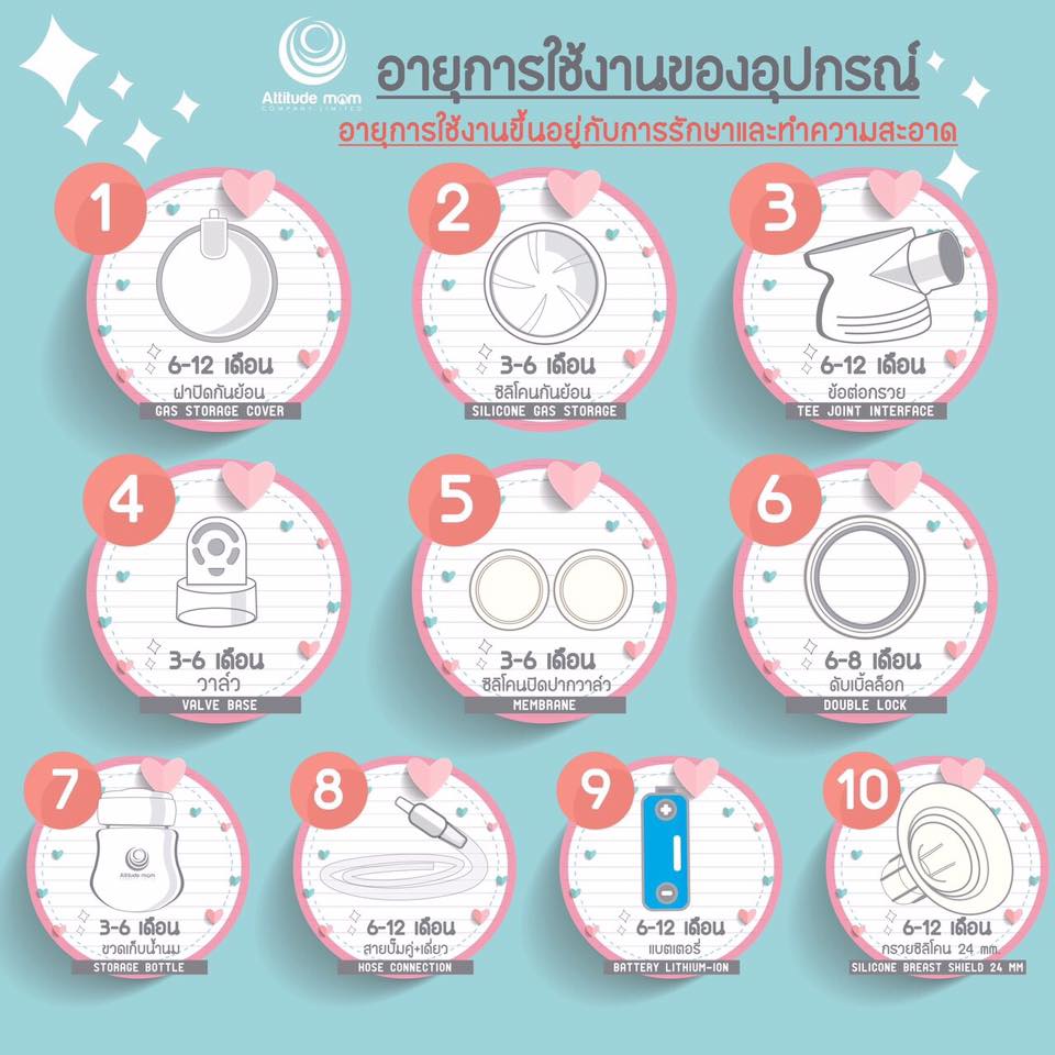 Attitude Mom (แอทติทูดมัม) ฐานตั้งชุดอุปกรณ์เครื่องปั๊มนม จำนวน 1 ชิ้น ฐานวางขวดนม