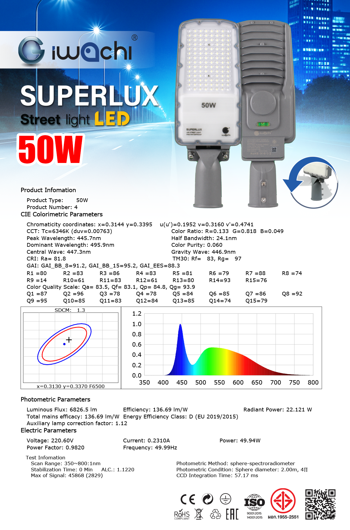 โคมไฟถนน SUPERLUX LED 50W แสงขาว