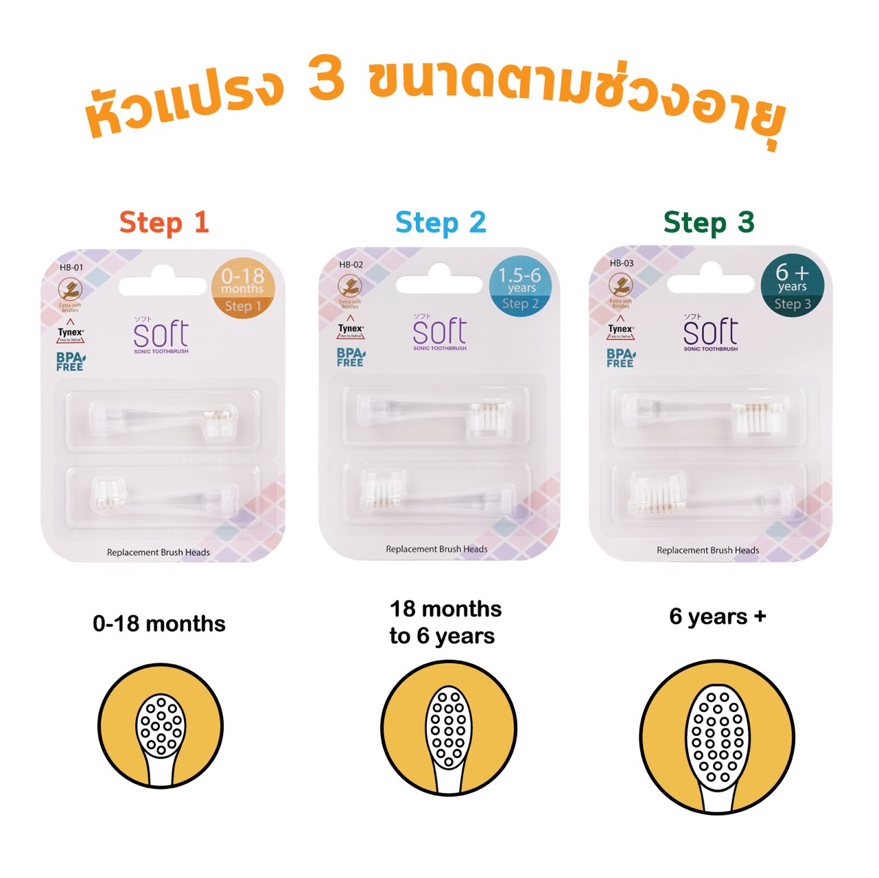 # BABIESOFT (เบบี้ซอฟต์) อะไหล่แปรงสีฟันไฟฟ้า SOFT รุ่น Baby Smile และ รุ่น Kid Smile