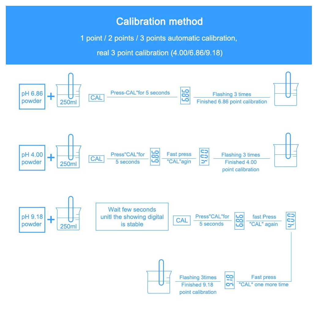 เครื่องวัดค่าความเป็นกรดด่าง รุ่น PH-02 ชนิดปากกา pH 0-14/temp