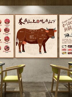 #ภาพวาดสำหรับตกแต่งร้านอาหารจีนแบบร่วมสมัย พร้อมกรอบ(คละสี) ไม่มีกระจก ราคา/1 ชุด 3 ชิ้น